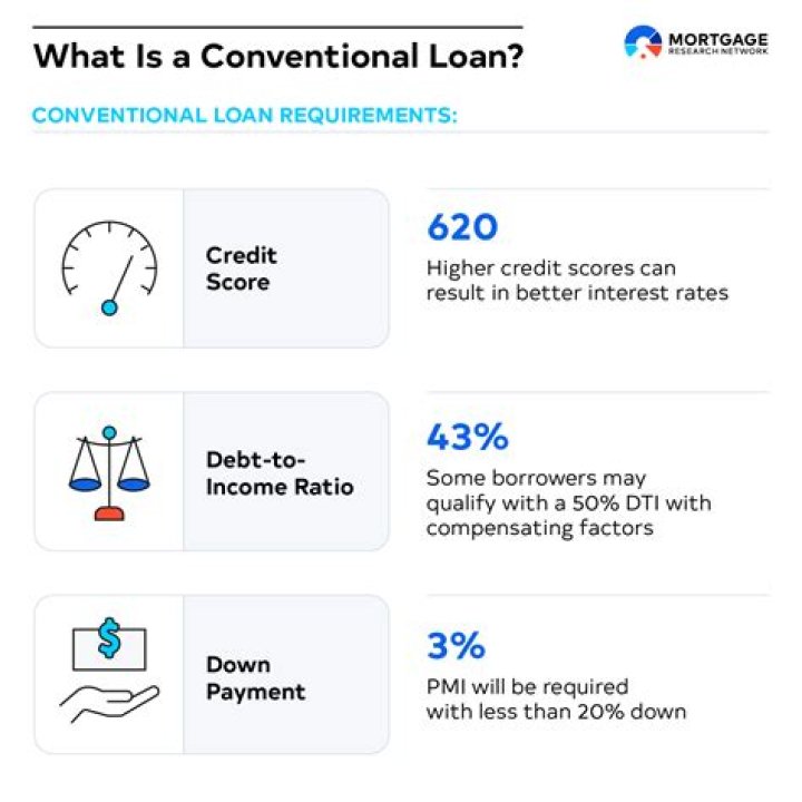 Can you get a conventional loan on a rehab?
