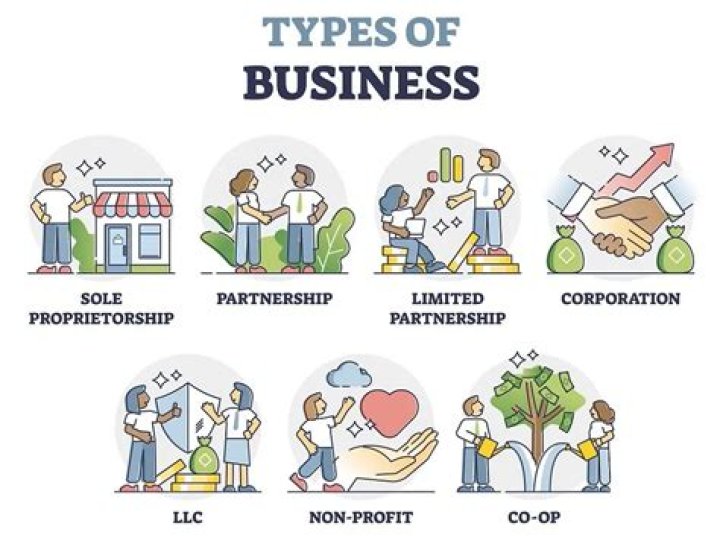 Can you have two businesses under partnership?