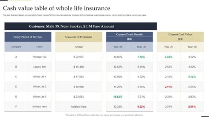 Can you pay for life insurance with cash?
