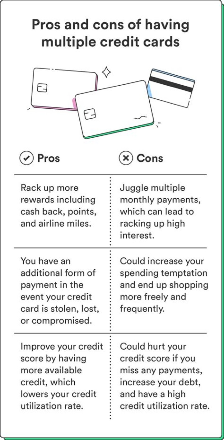 Can you pay your taxes with multiple credit cards?