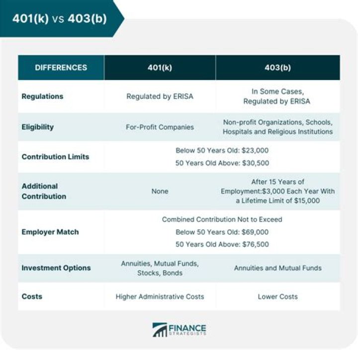 Can you roll a 401K into a self-directed 401K?