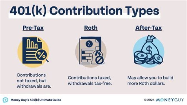 Can you roll a variable annuity into a 401k?