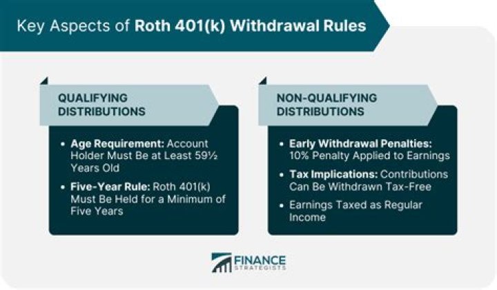 Can you withdraw your Roth IRA money at anytime?