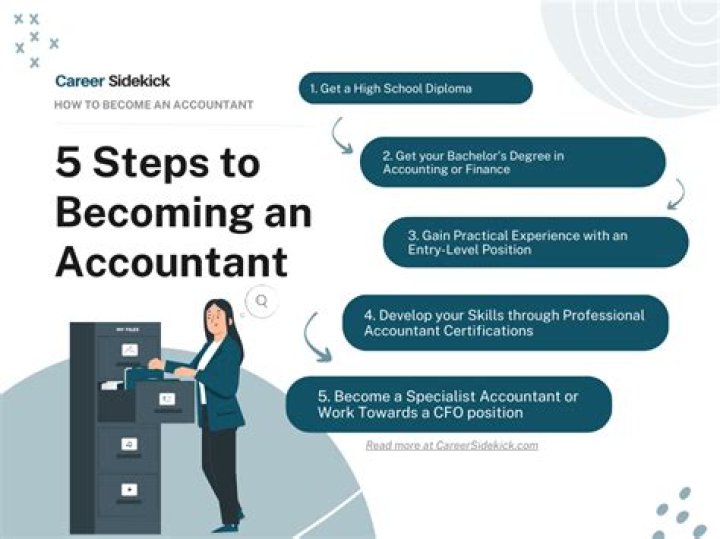 Do accountants need to be certified?