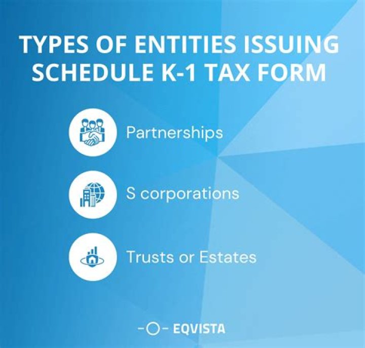 Do beneficiaries receive a K-1?
