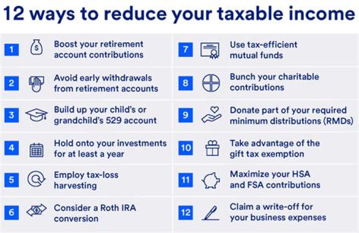 Do benefits reduce taxable income?