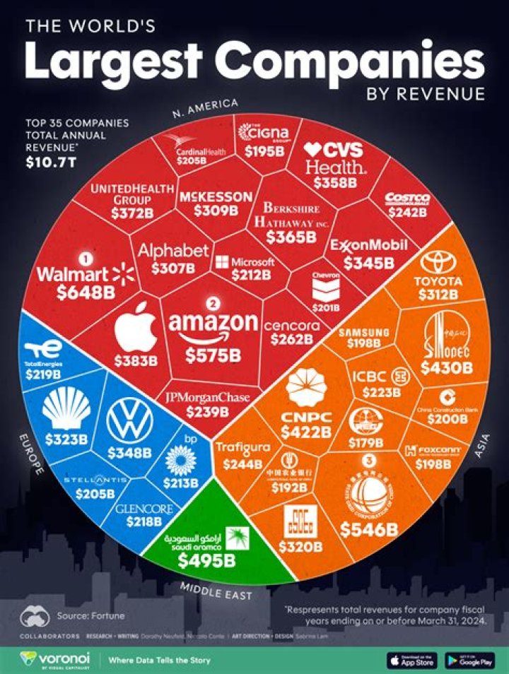 Do corporations pay distributions?
