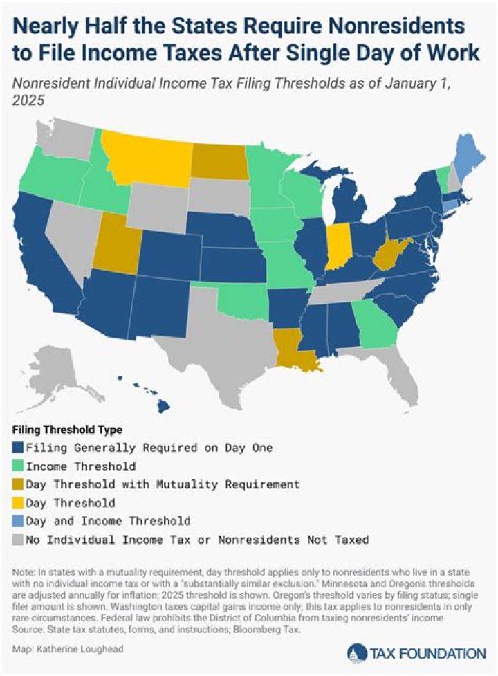 Do I have to file state taxes in Wyoming?
