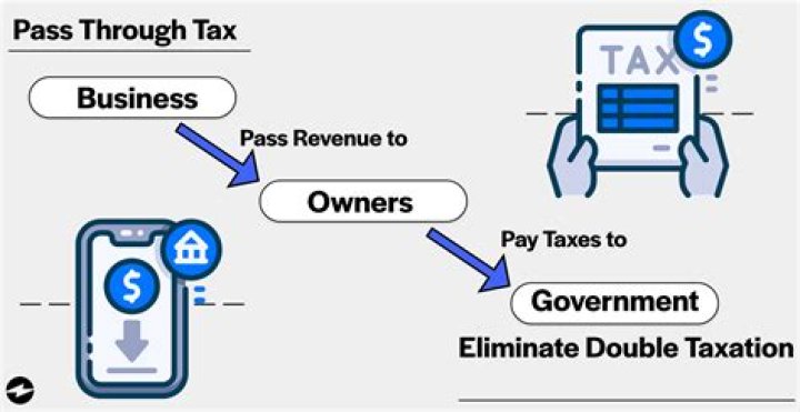 Do I have to pay taxes on digital products?