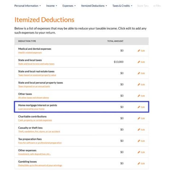 Do I need to itemize my taxes this year?