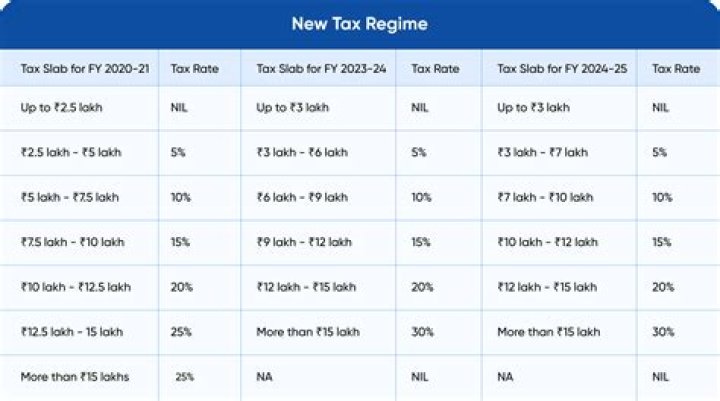 Do I pay income tax on GST?