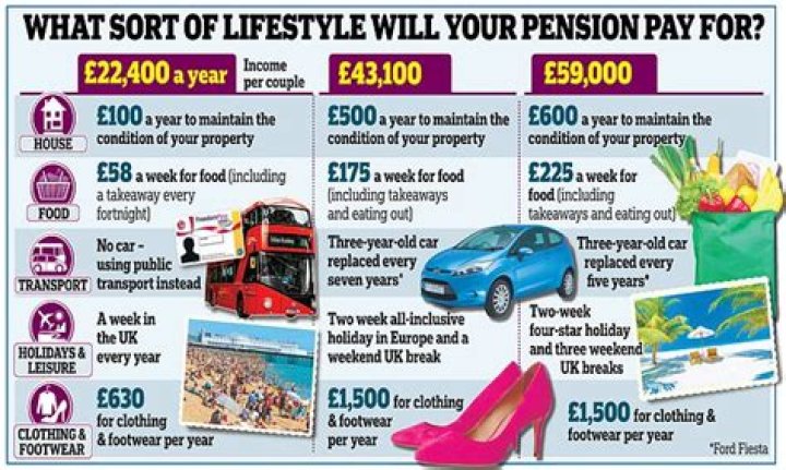 Do retired people get pensions?