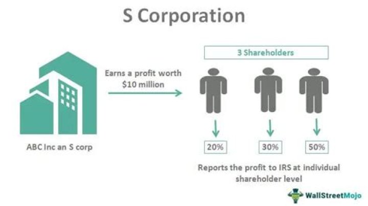 Do S corp distributions have to be equal?