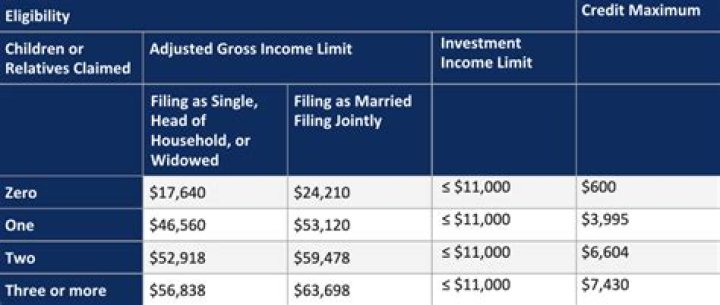 Do settlement checks count as income?