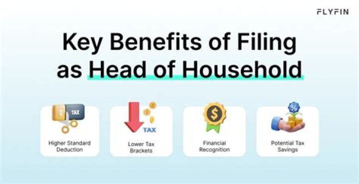 Do you get anything for filing head of household?