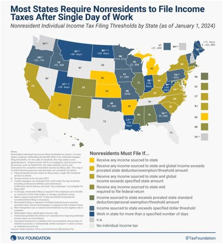 Do you have to file income tax for a deceased person?