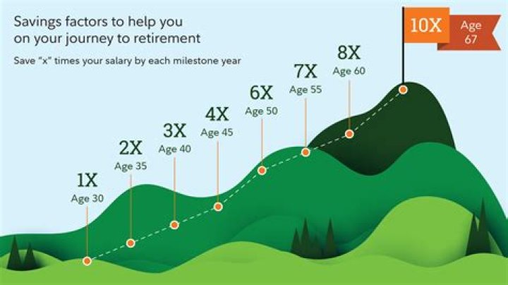 Do you have to take an IRA distribution every year?