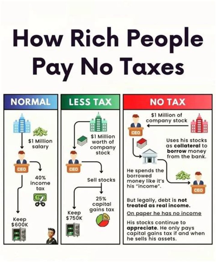 Do you pay less taxes if you have a disability?