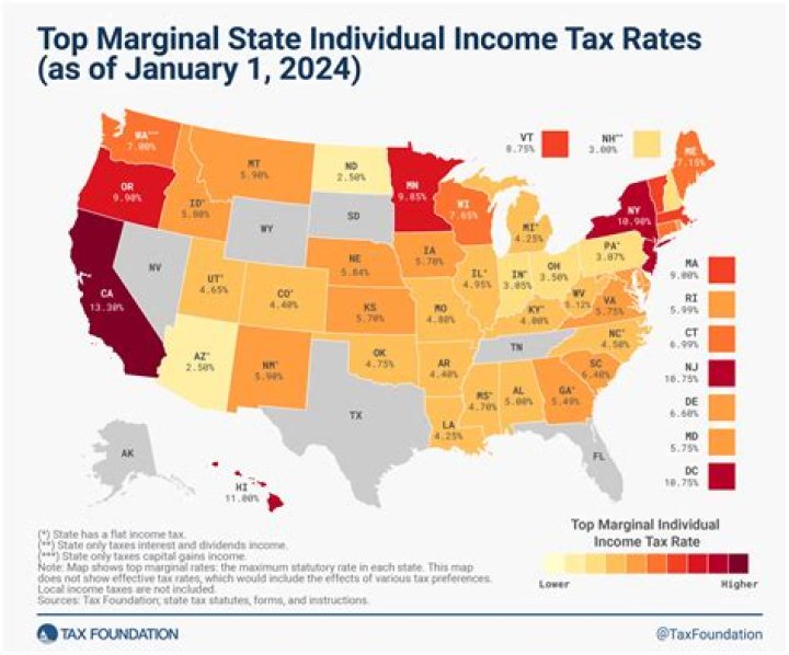 Do you pay state taxes if you live in Florida?