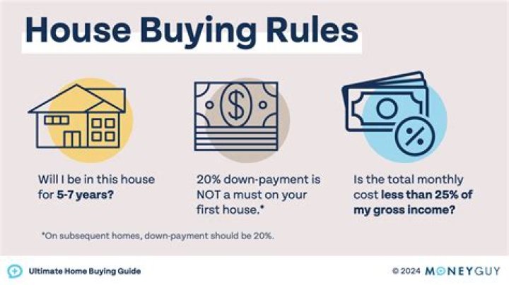 Do you pay taxes upfront when buying a house?