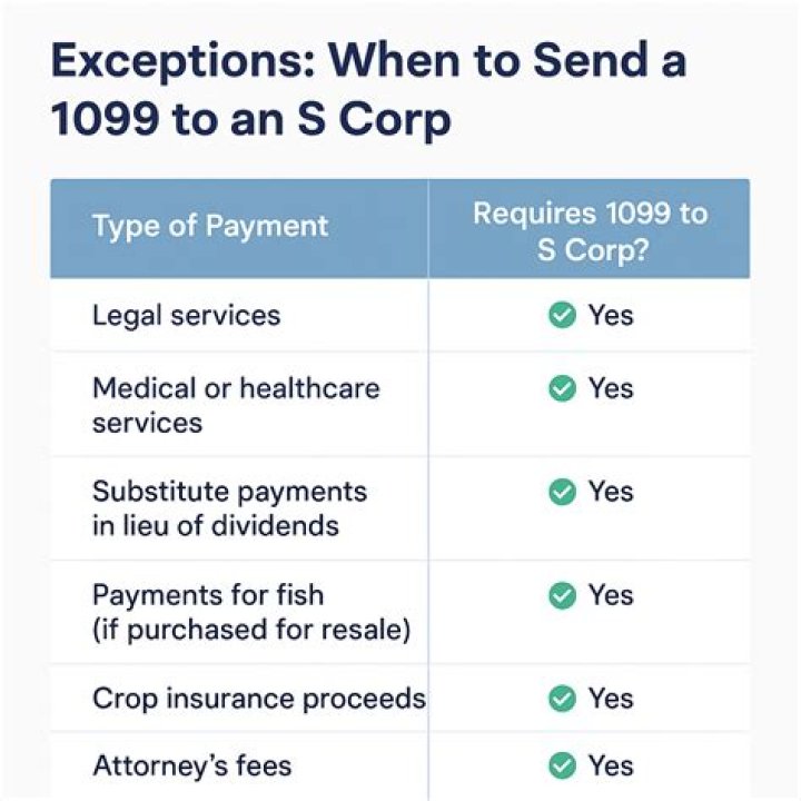 Do you send 1099s to S corps?