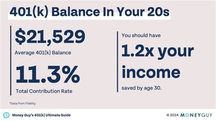 Does 401k withdrawal count as gross income?