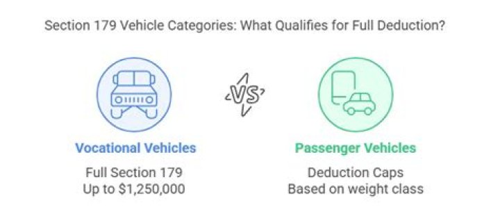 Does any Tesla qualify for Section 179?
