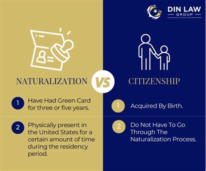 Does Australia have naturalized citizenship?