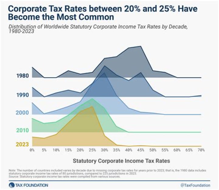 Does BVI have corporate tax?