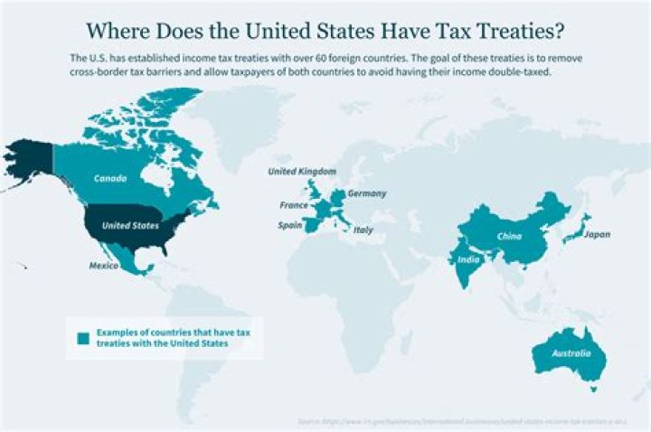Does Denmark have tax treaty with us?