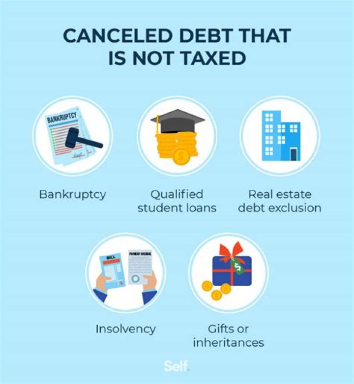Does foreclosure trigger cancellation of debt income?