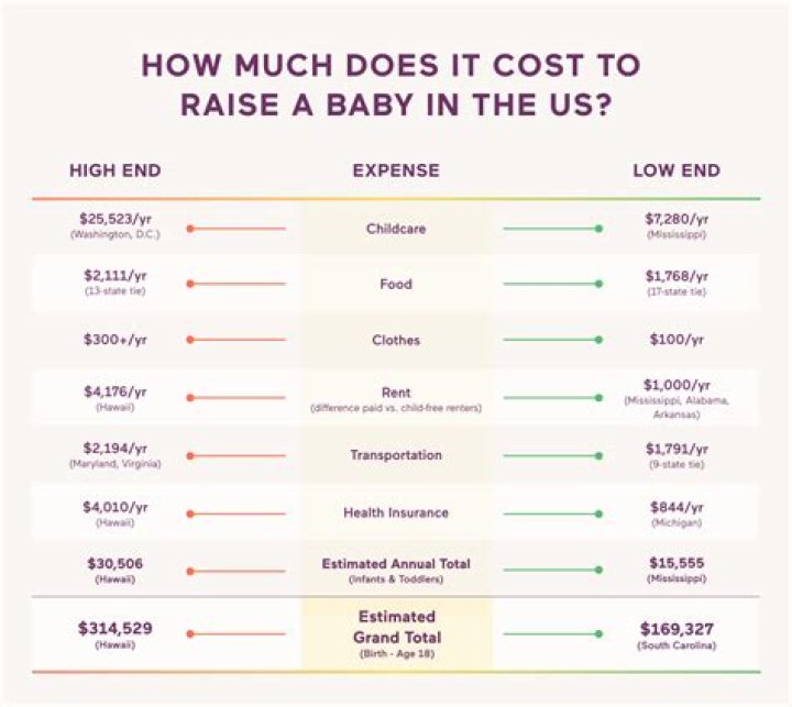 Does having a site cost money?