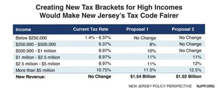 Does NJ tax annuity income?