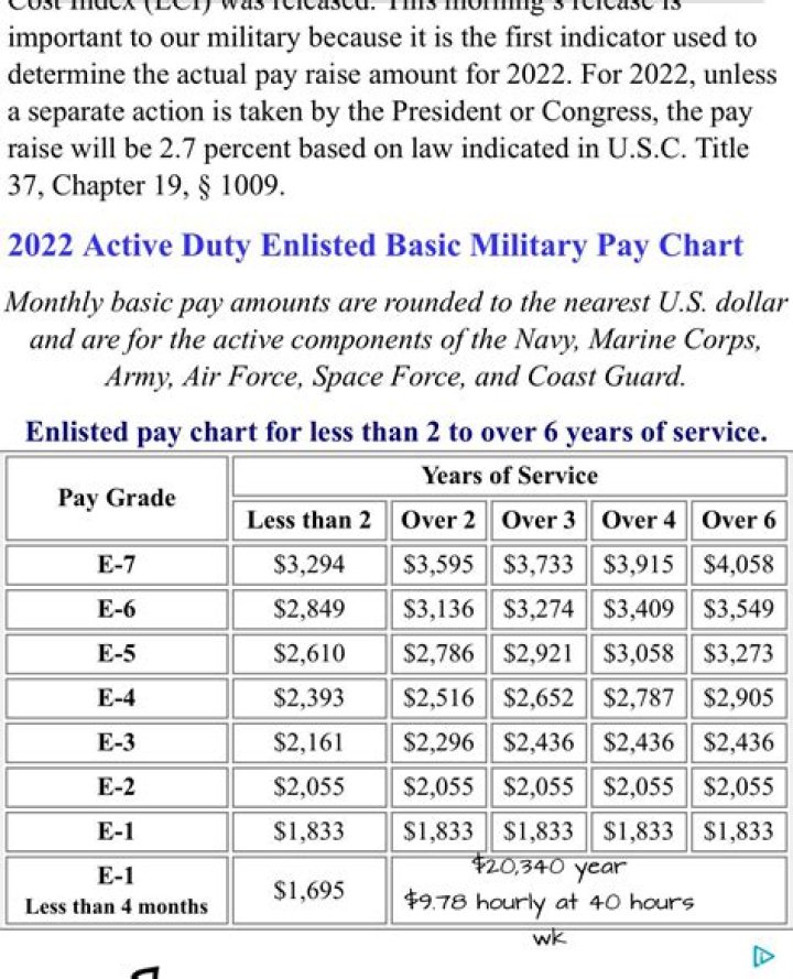Does Oklahoma tax active duty military?