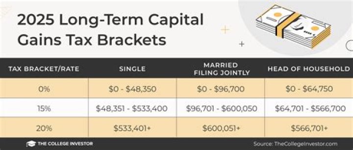 Does real estate qualify for long-term capital gains?