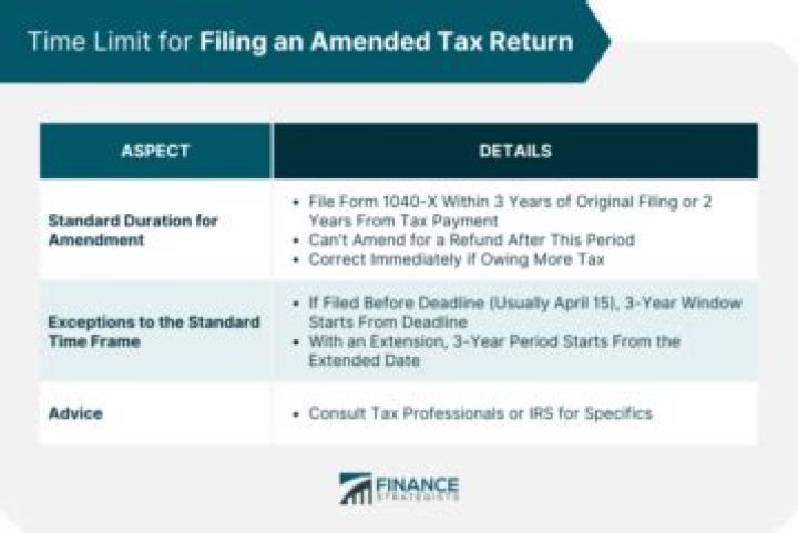 Does the IRS audit amended returns?
