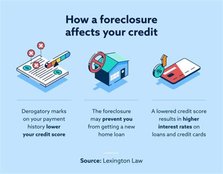 Does voluntary foreclosure affect credit?