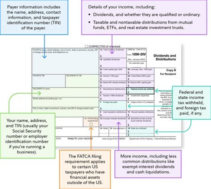 How are non-qualified withdrawals penalized and taxed by the IRS?