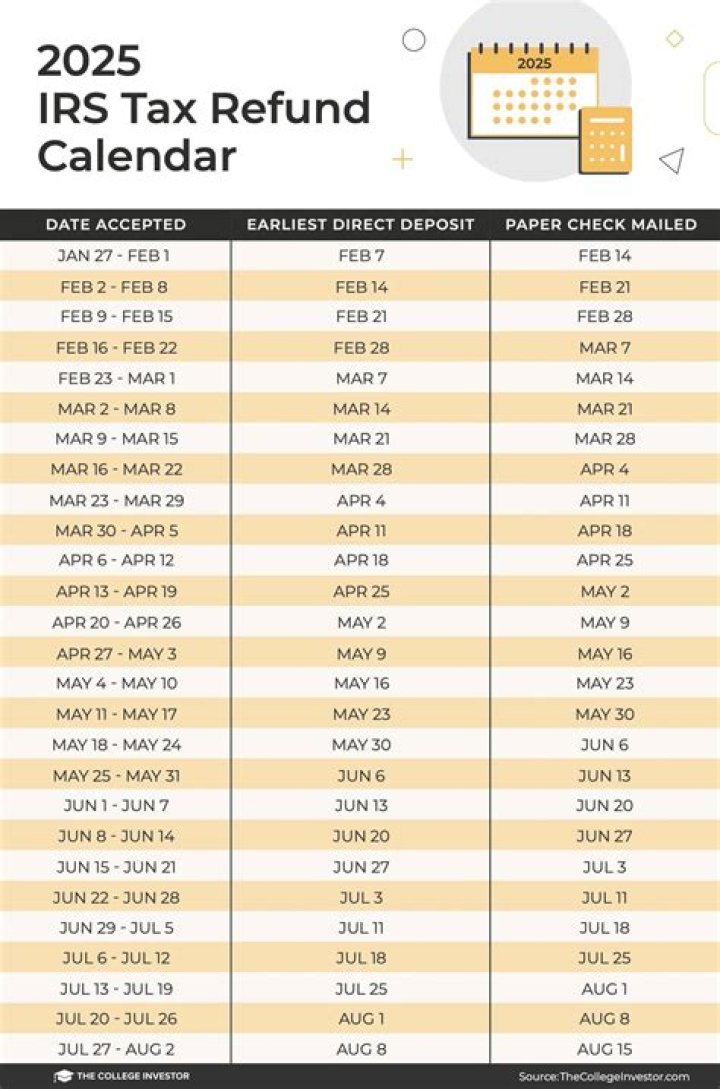 How can I get IRS refund electronically?