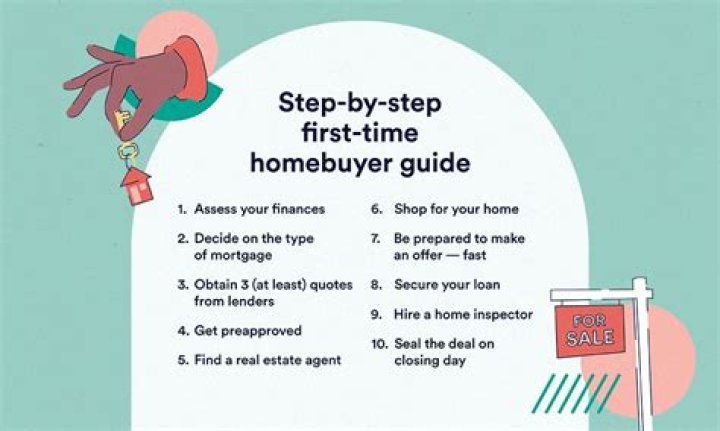 How do first time home buyers use IRA without penalty?