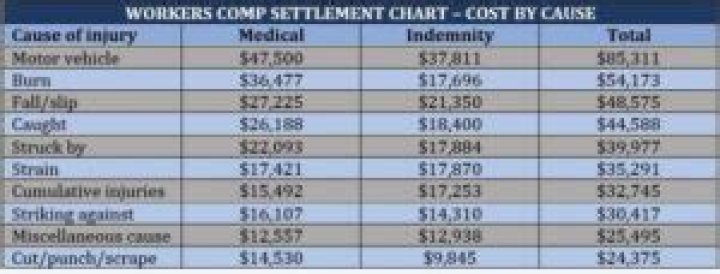How do I claim compensation for mesothelioma?