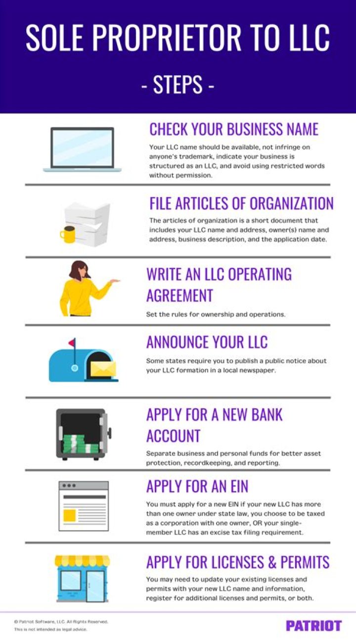 How do I convert a sole proprietorship to a single person?