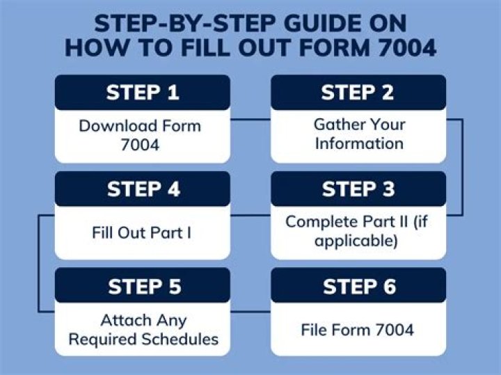 How do I fill out a 7004 tax form?