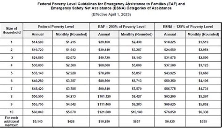 How do I get financial assistance for rent in Texas?