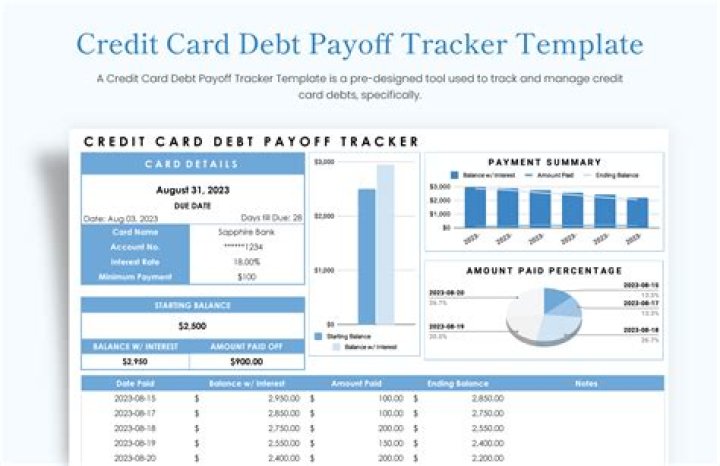 How do I get out of 15k credit card debt?
