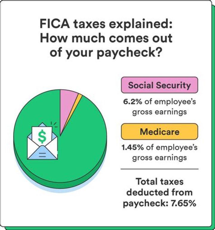 How do I get taxes deducted from my social security check?