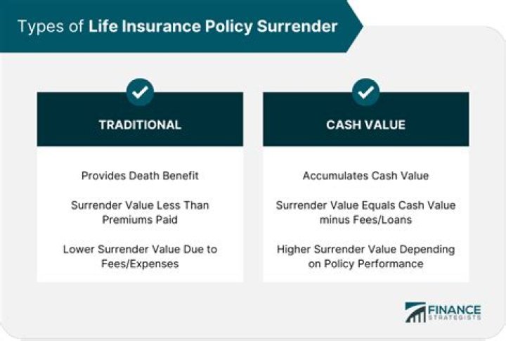 How do I know if my life insurance has a cash surrender value?