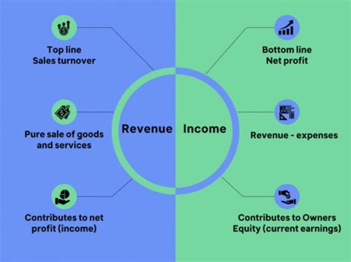 How do I notify Revenue of a new employee?