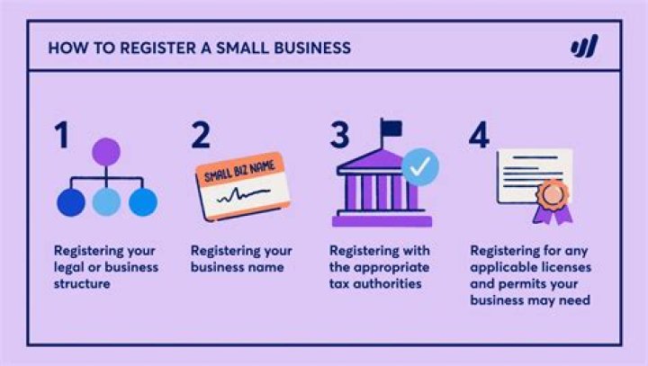 How do I register my corporation in Illinois?
