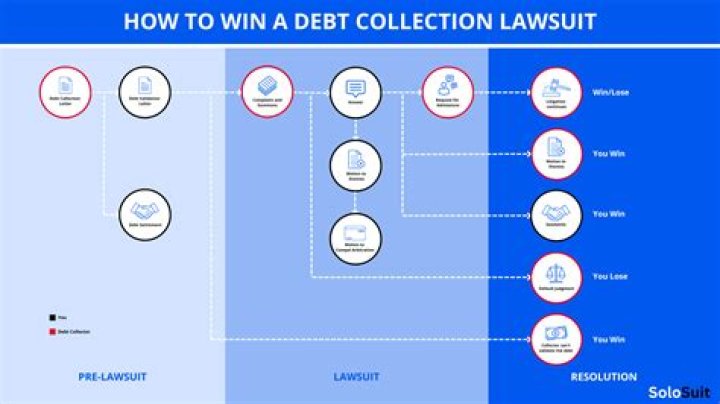 How do I respond to a debt collection lawsuit in California?